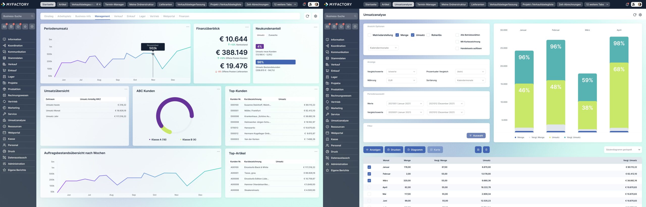 FIRASIS-ERP für KMU-ERP-Dashboard am Beispiel Myfactory