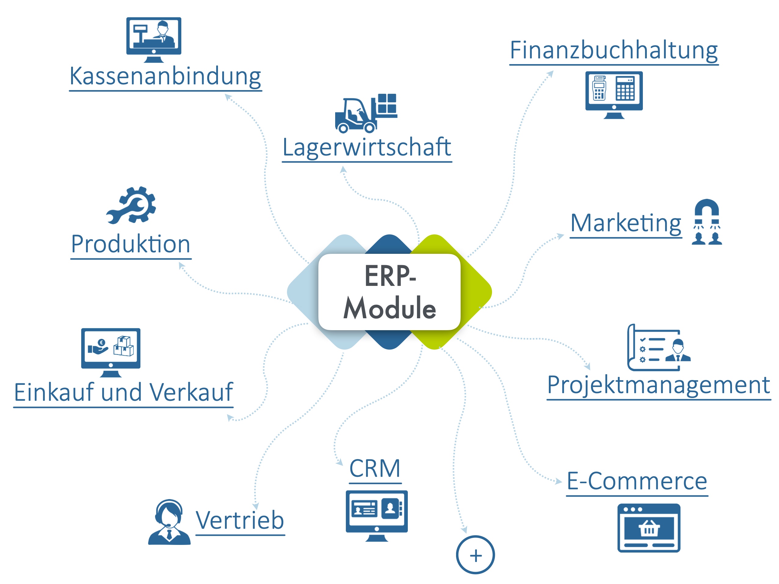 FIRASIS-ERP KMU-ERP-Module