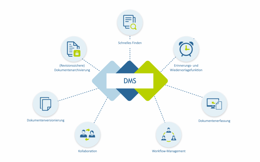 DMS für KMU: Dokumentenmanagementsysteme richtig verstehen